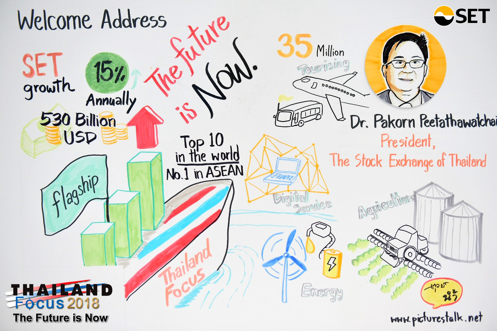 Thailand Focus 2018 - Welcome Address - Dr. Pakorn Peetathawatchai