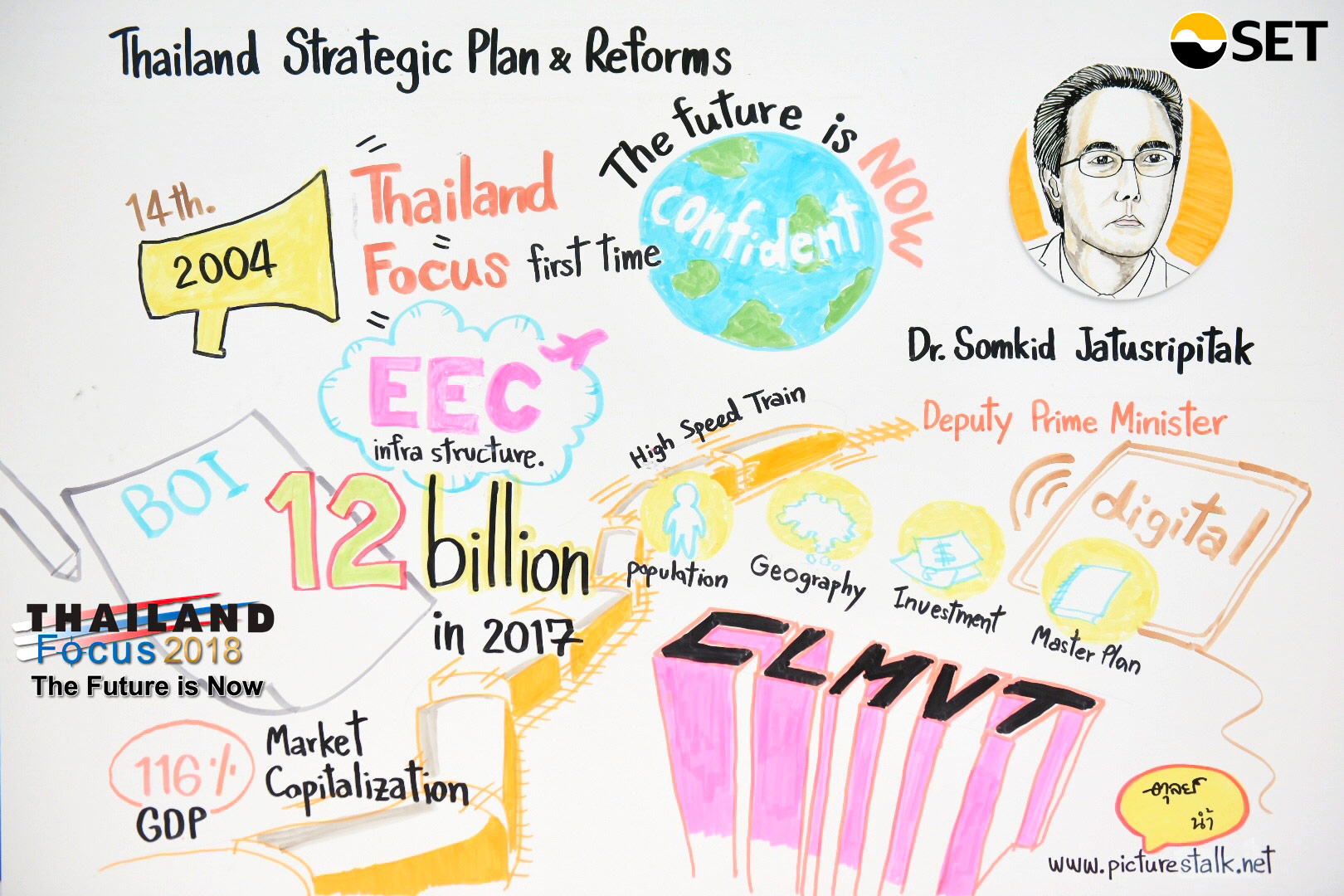 Thailand Focus 2018 - Opening Speech: Thailand Strategic Plan and Reforms - Dr. Somkid Jatusripitak