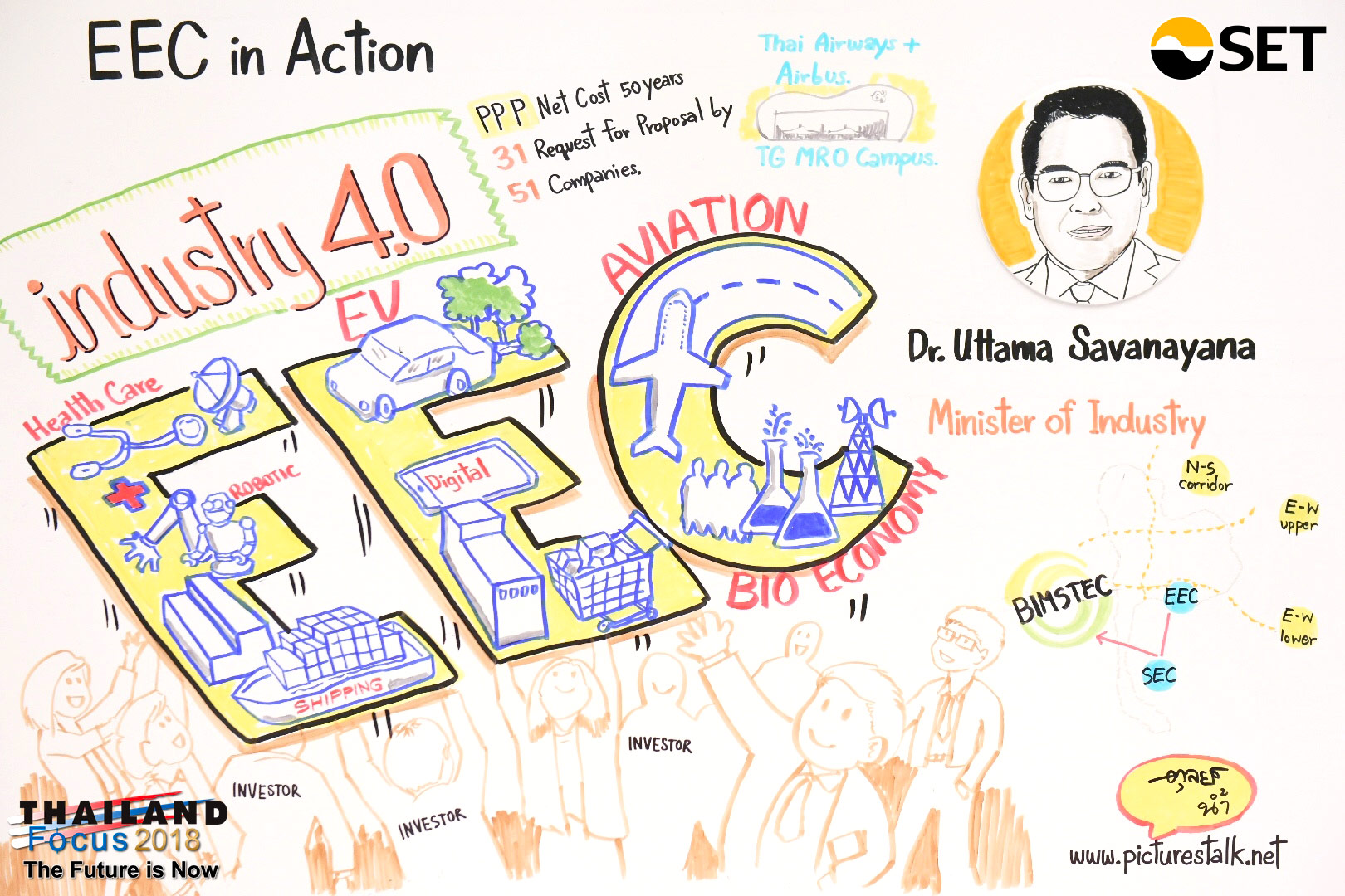 Thailand Focus 2018 - EEC in Action - Dr. Uttama Savanayana
