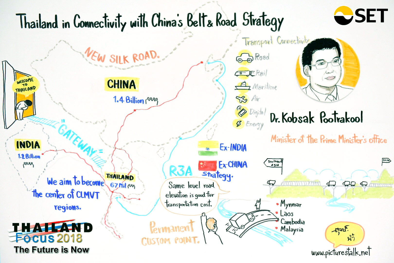 Thailand Focus 2018 - Thailand in Connectivity with China’s Belt and Road Strategy - Dr. Kobsak Pootrakool