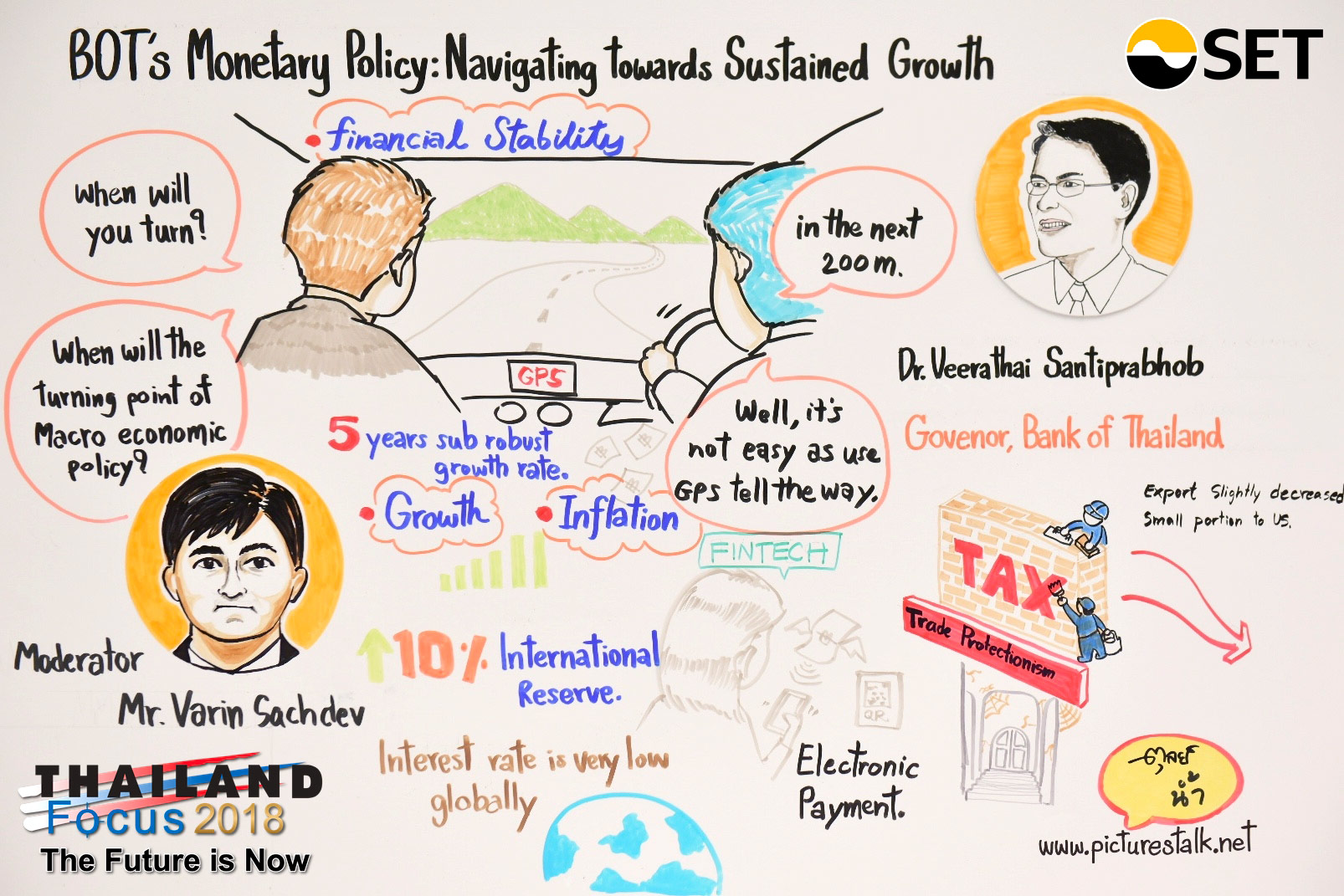 Thailand Focus 2018 - BOT’s Monetary Policy: Navigating towards Sustained Growth - Dr. Veerathai Santiprabhob