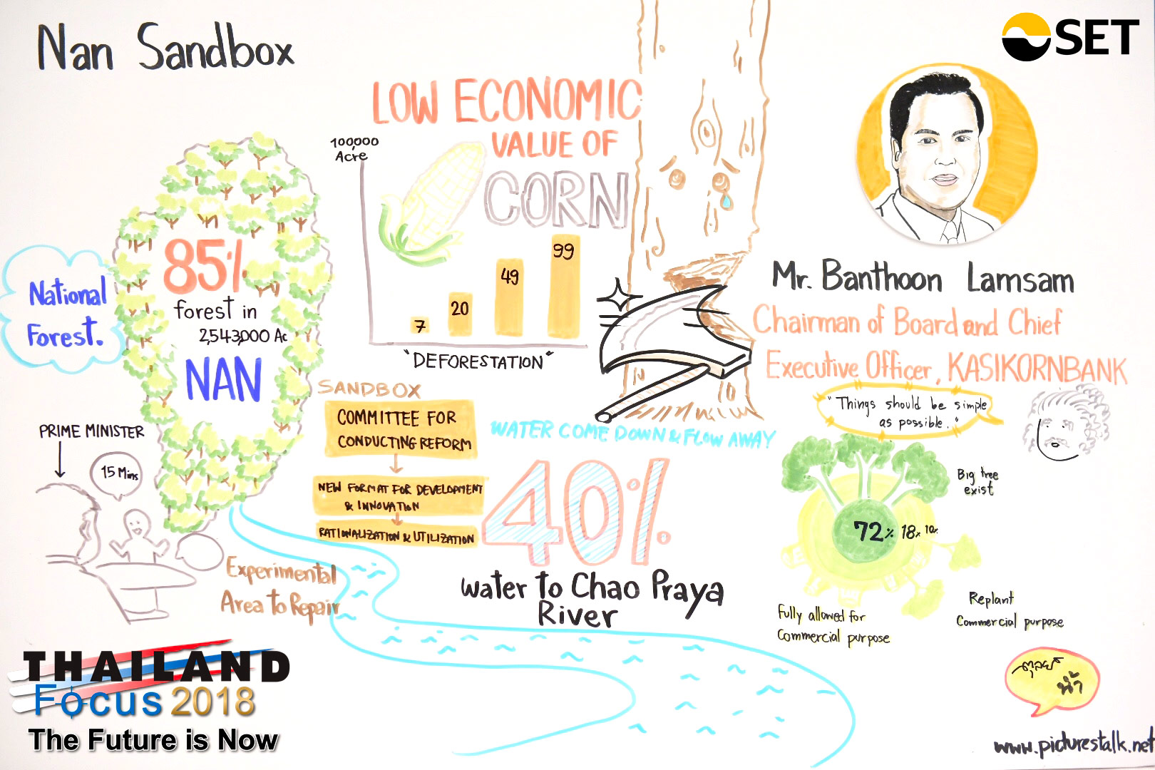 Thailand Focus 2018 - Luncheon Talk: Nan Sandbox - Mr. Banthoon Lamsam
