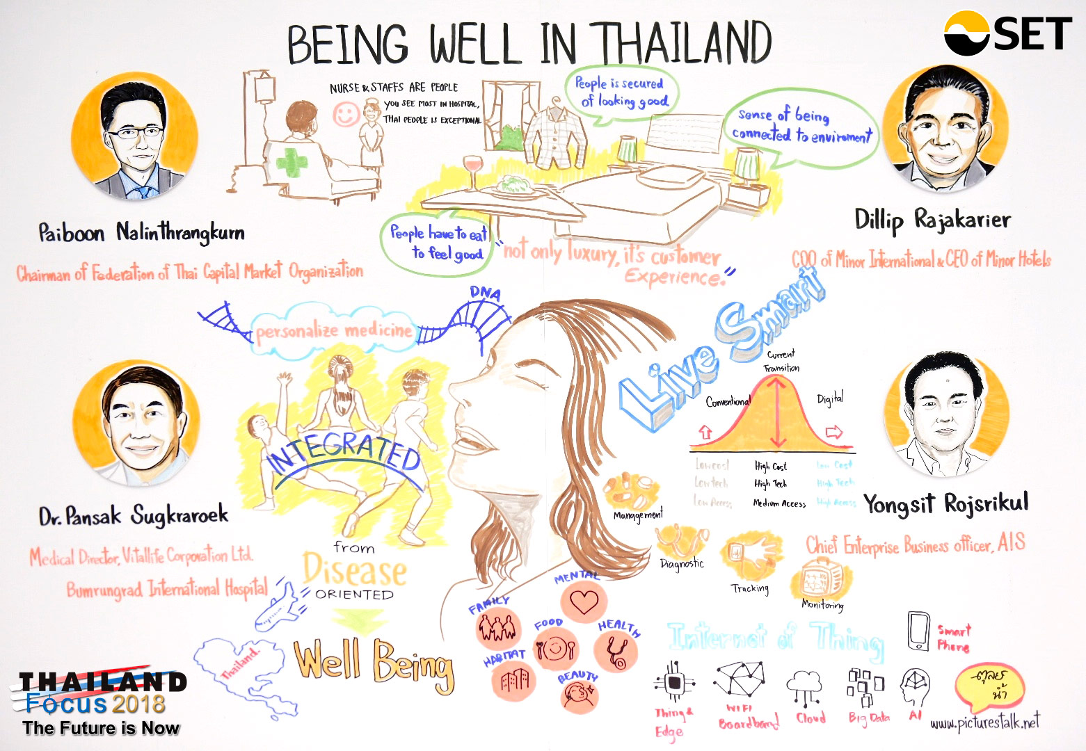 Thailand Focus 2018 - Being Well in Thailand - Dr. Pansak Sugkraroek Mr. Dillip Rajakarier Mr. Yongsit Rojsrikul