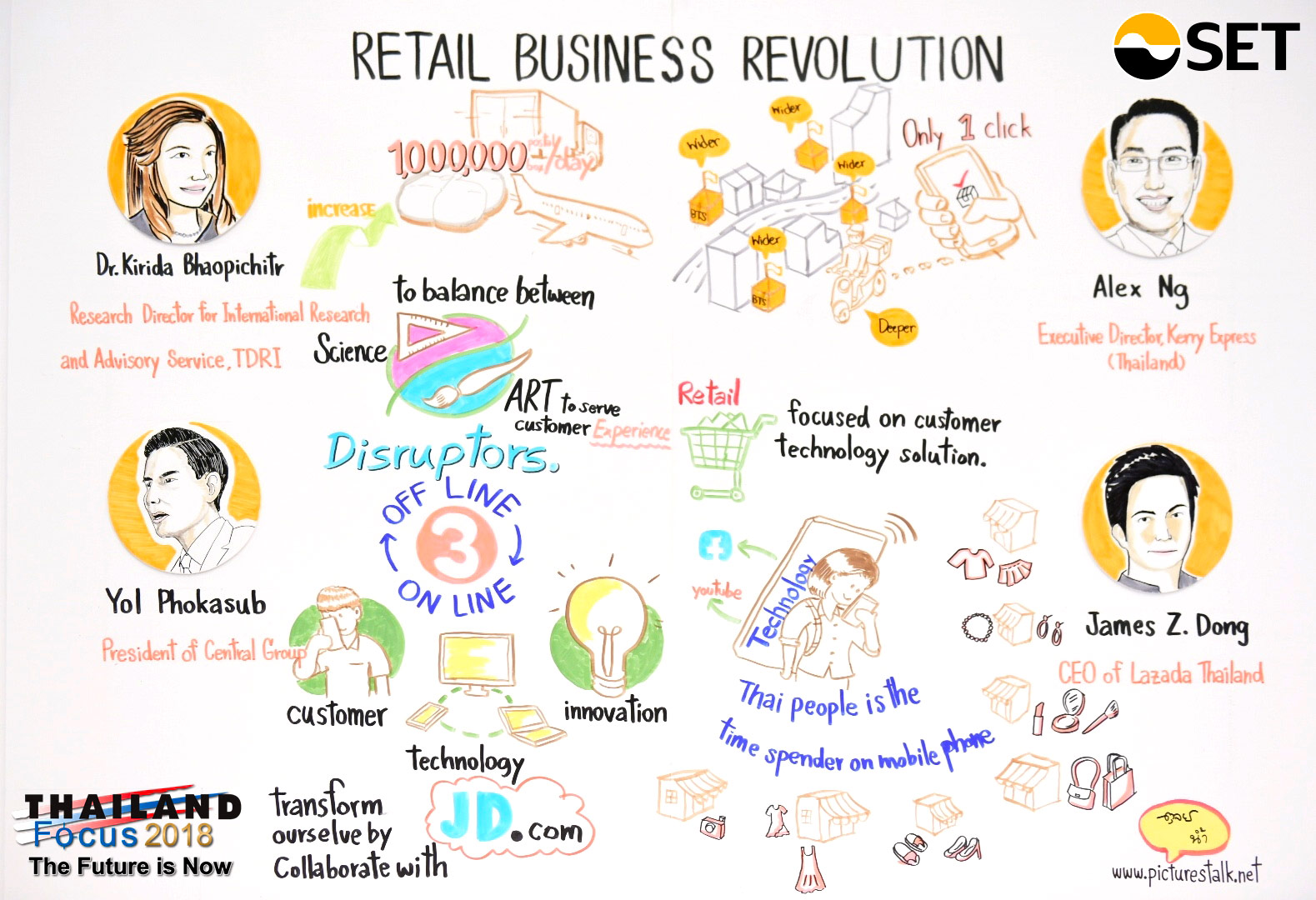 Thailand Focus 2018 - Retails Business Revolution - Mr. Yol Phokasub Mr. Alex Ng Mr. James Z. Dong