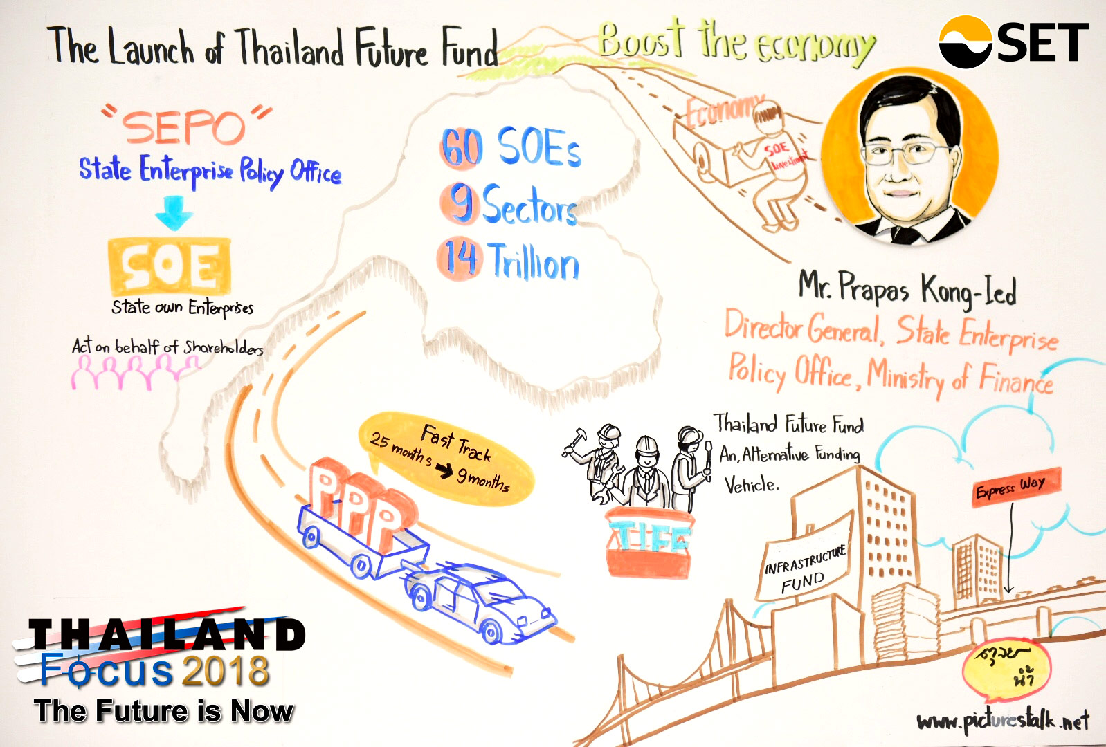 Thailand Focus 2018 - The Launch of Thailand Future Fund - Mr. Prapas Kong-Ied