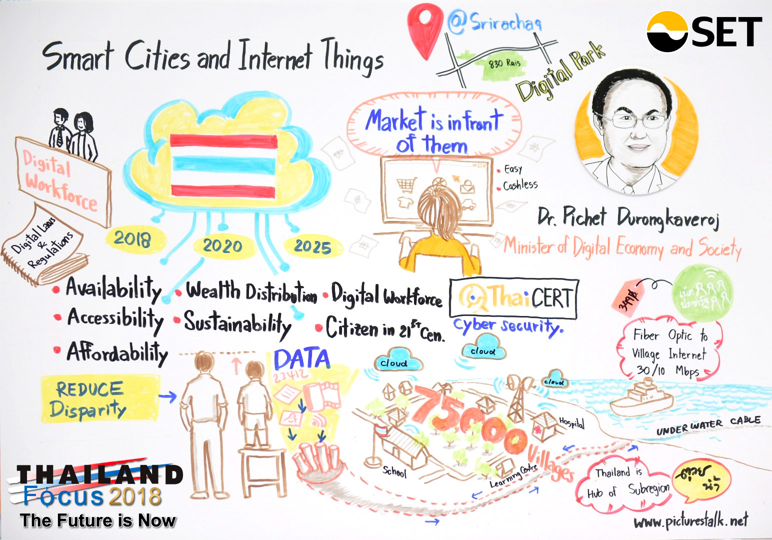 Thailand Focus 2018 - Smart Cities and Internet of Things - Dr.Pichet Durongkaveroj