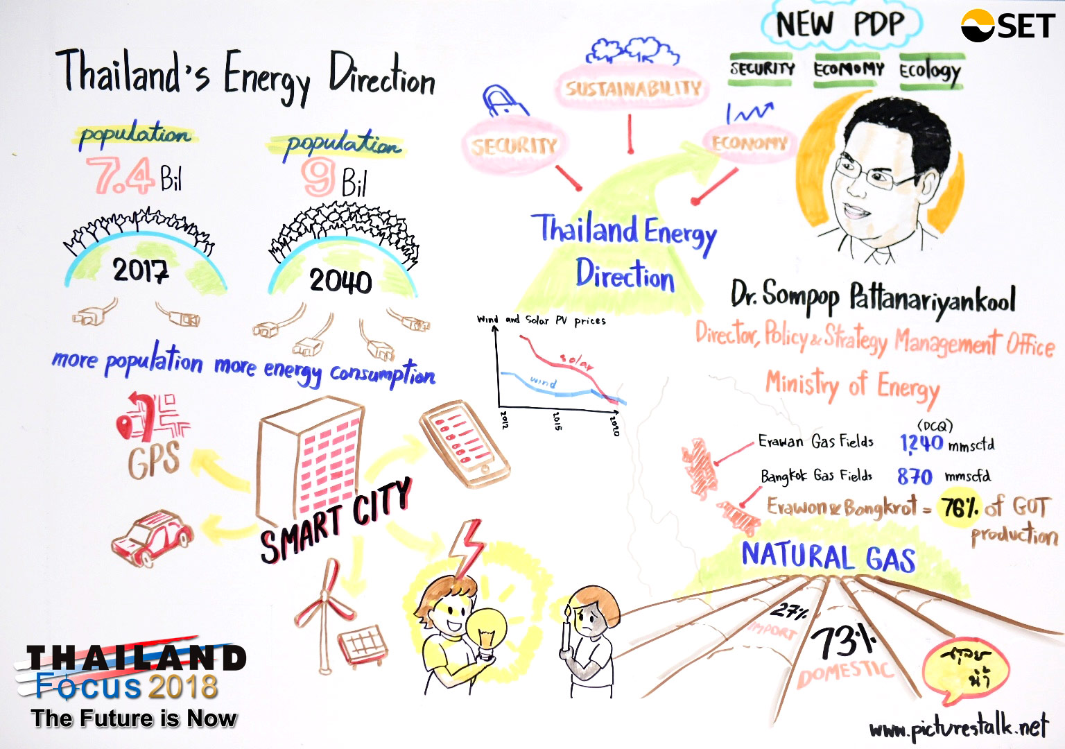 Thailand Focus 2018 - Thailand: Energy Direction - Dr. Sompop Pattanariyankool