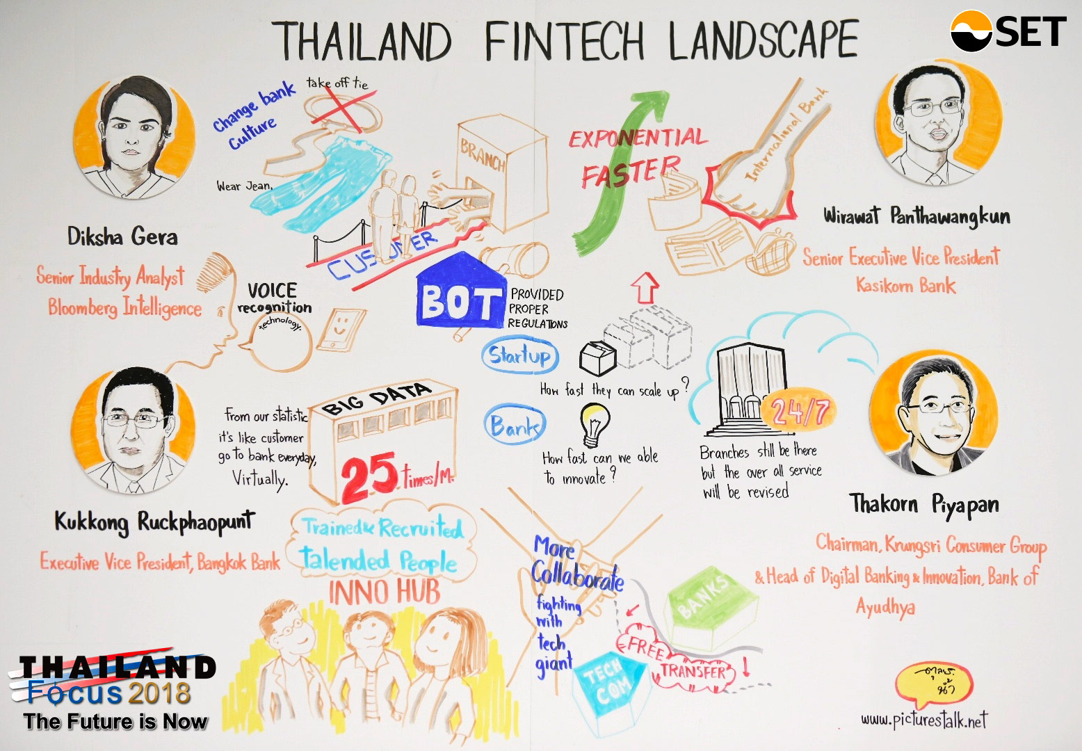 Thailand Focus 2018 - Thailand Fintech Landscape - Mr. Kukkong Ruckphaopunt Mr. Wirawat Panthawangkun Mr. Thakorn Piyapan