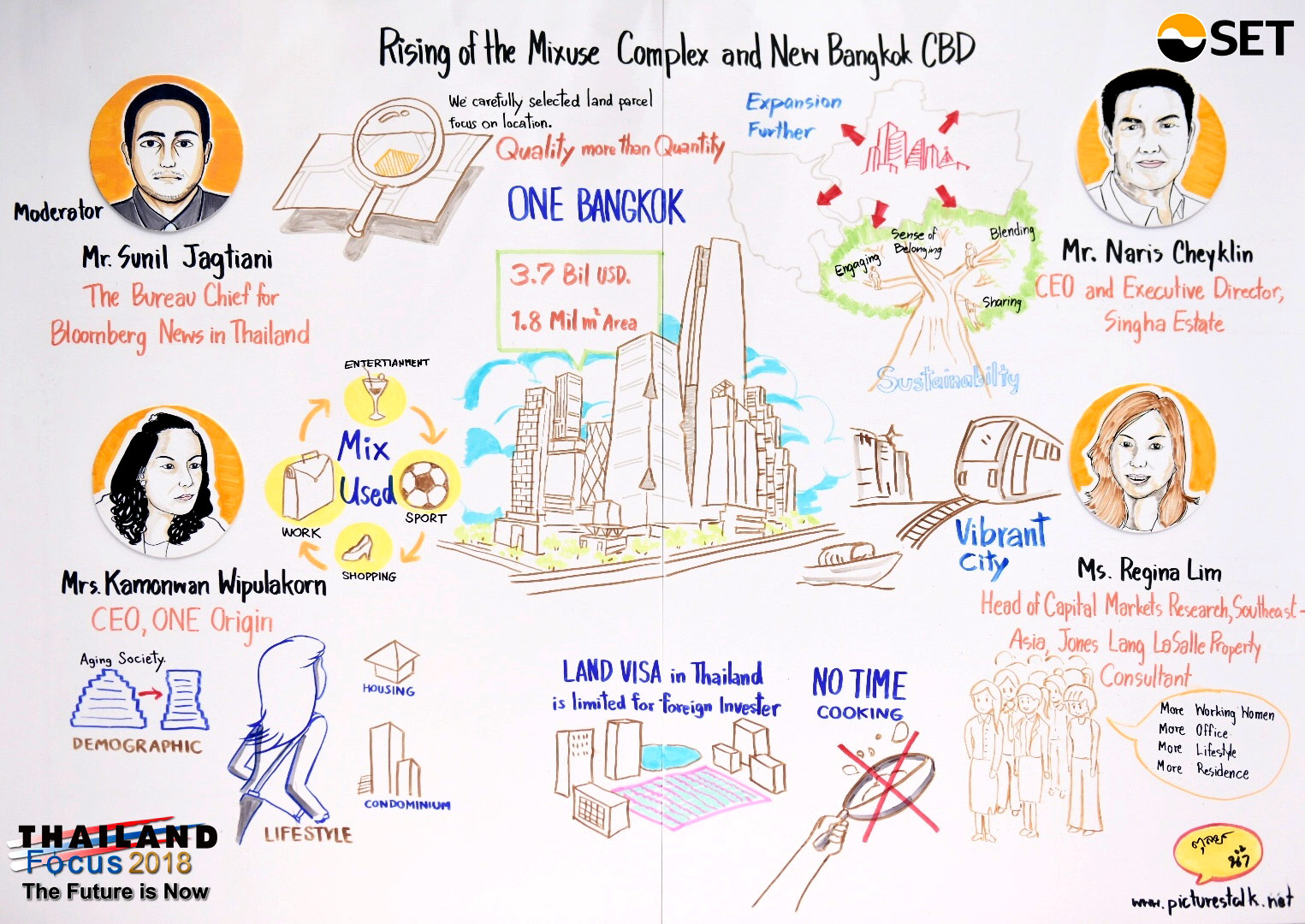 Thailand Focus 2018 - Rising of the Mixed Use Complex and New Bangkok CBD - Mr. Naris Cheyklin Mrs. Kamonwan Wipulakorn Ms. Regina Lim