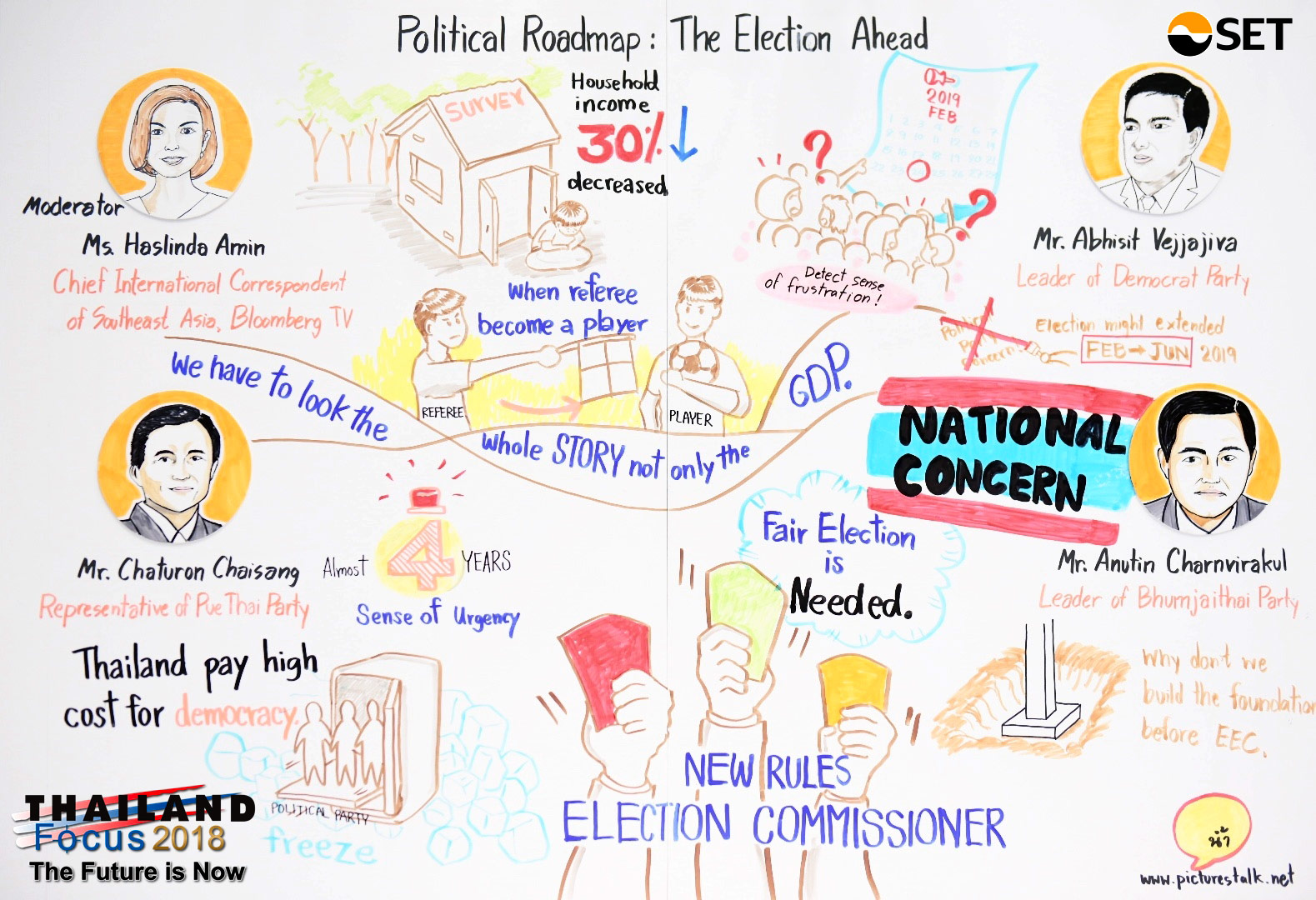 Thailand Focus 2018 - Political Roadmap: The Election Ahead - Mr. Abhisit Vejjajiva Mr. Chaturon Chaisang Mr. Anutin Charnvirakul