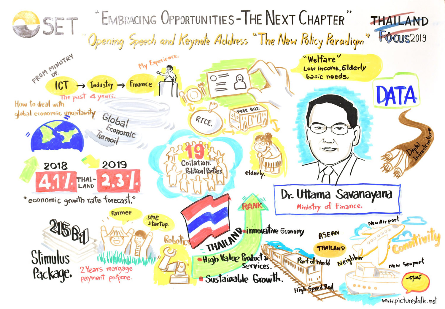 Thailand Focus 2019 - Opening Speech and Keynote Address The New Policy Paradigm - Dr. Uttama Savanayana