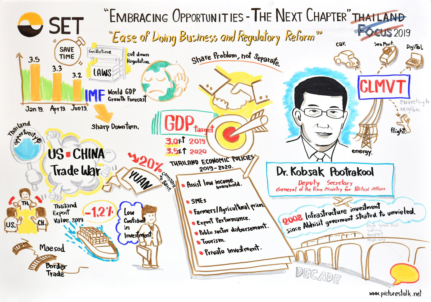 Thailand Focus 2019 - Ease of Doing Business and Regulatory Reform - Dr. Kobsak Pootrakool