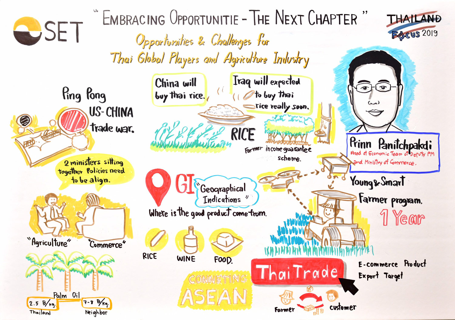 Thailand Focus 2019 - Opportunities & challenges for Thai global players and agriculture industry - Mr. Prinn Panitchpakdi