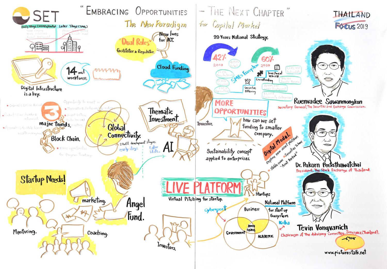 Thailand Focus 2019 - The New Paradigm for Capital Market - Ms. Ruenvadee Suwanmongkon, Dr. Pakorn Peetathawatchai, Mr. Tevin Vongvanich