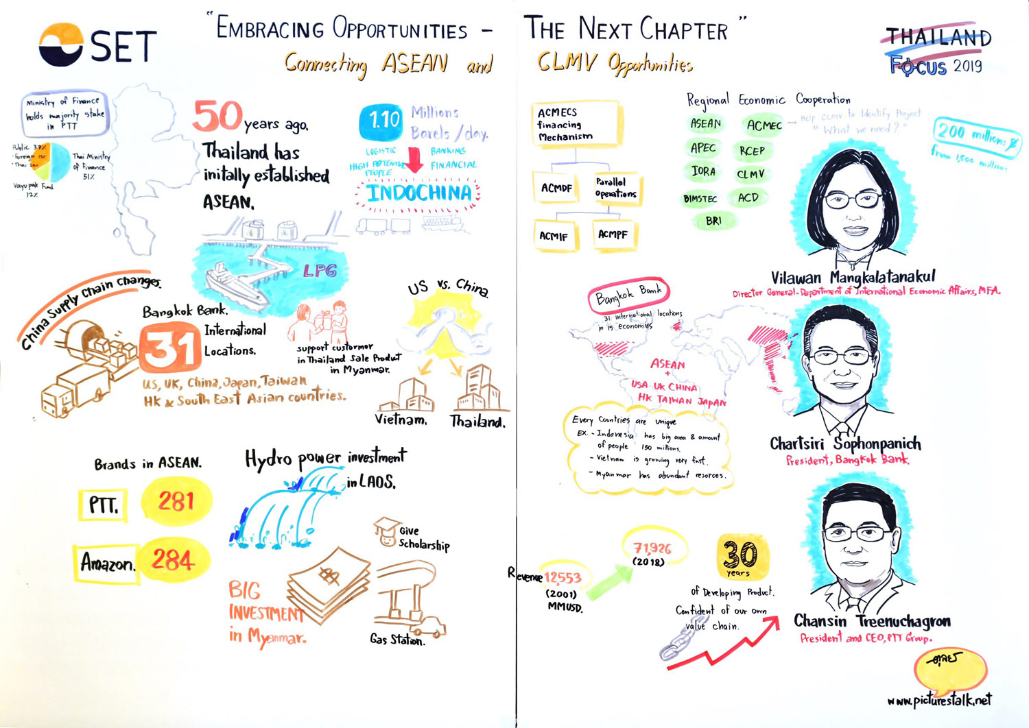 Thailand Focus 2019 - Connecting ASEAN and CLMV Opportunities - Mrs. Vilawan Mangkalatanakul, Mr. Chartsiri Sophonpanich, Mr. Chansin Treenuchagron