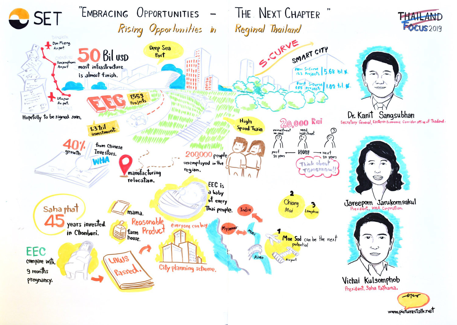 Thailand Focus 2019 - Rising Opportunities in Regional Thailand - Dr. Kanit Sangsubhan, Ms. Jareeporn Jarukornsakul, Mr. Vichai Kulsomphob